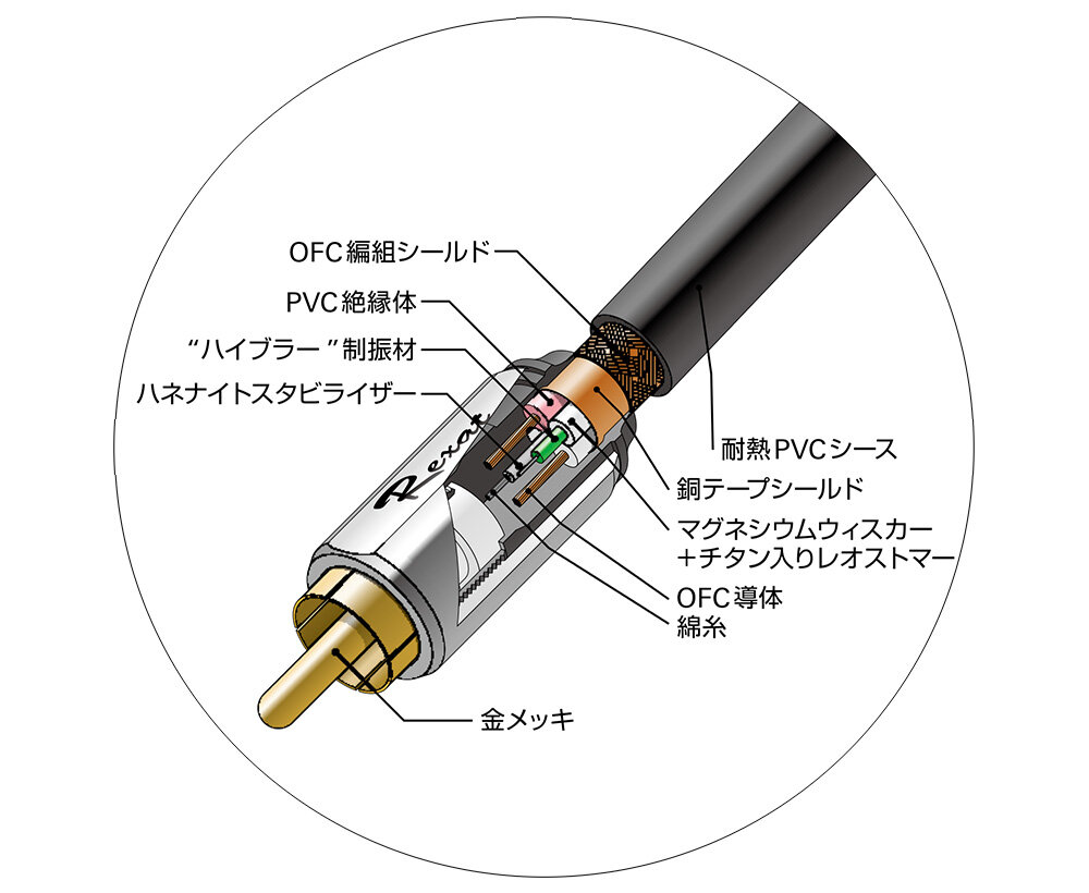 AT7725：構造イメージ