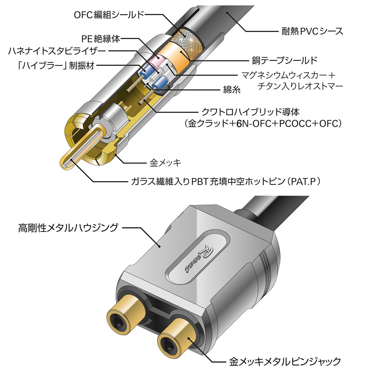 AT7728J2：構造イメージ
