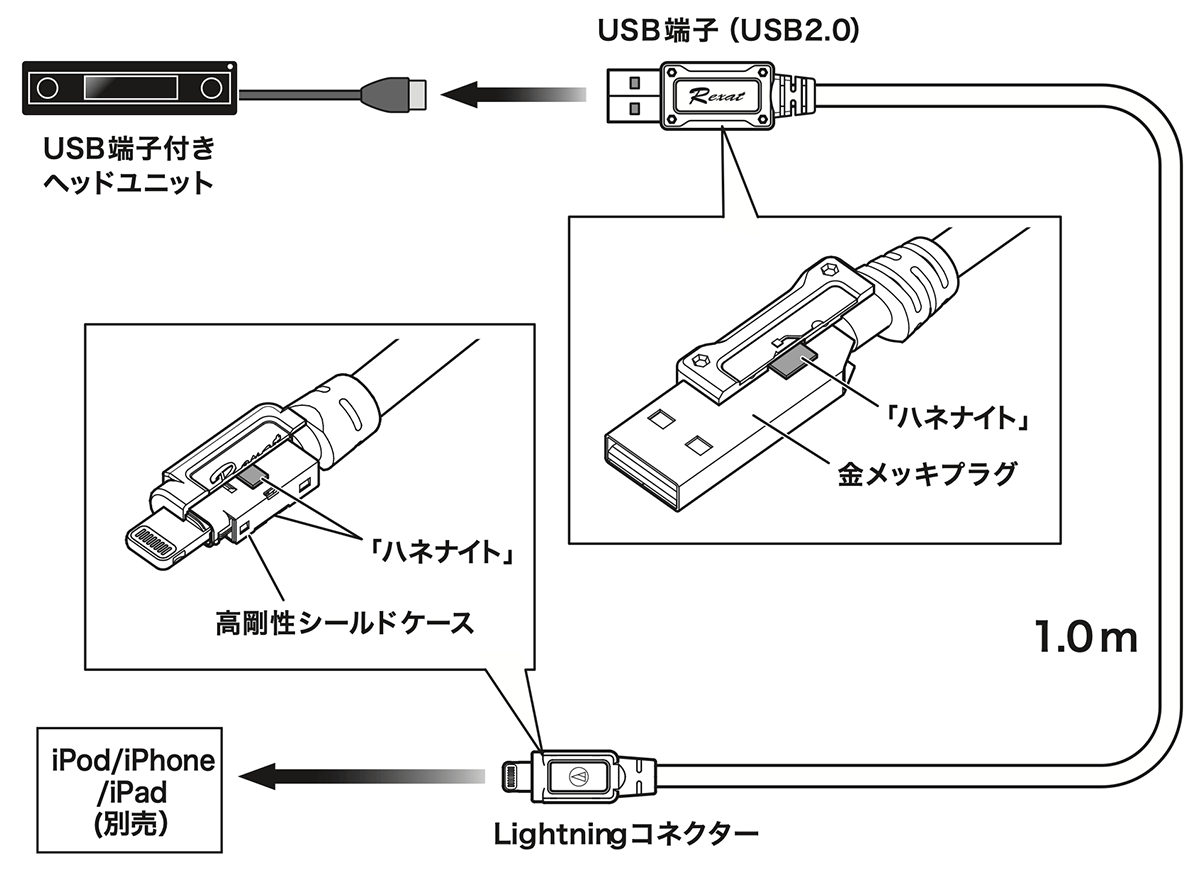 AT7797Li/1.0：接続イメージ