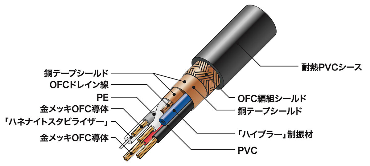 AT7797：使用イメージ