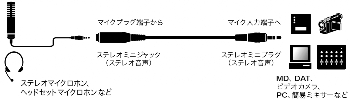 AT8345：接続イメージ