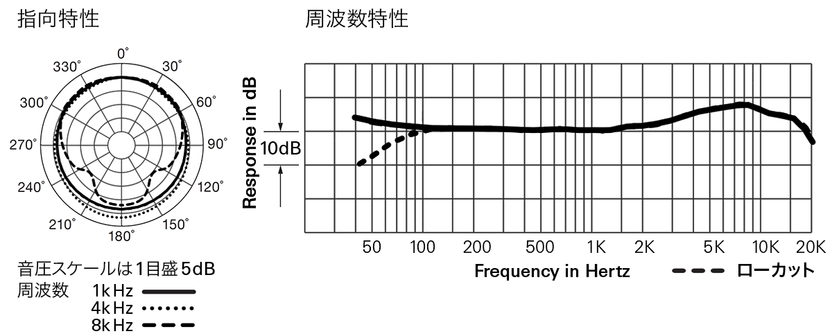AT841b：指向特性・周波数特性