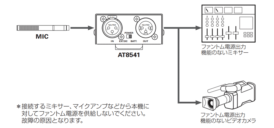 AT8541：接続イメージ
