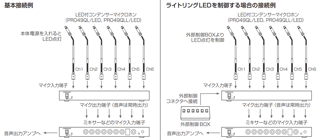 AT8546a：接続イメージ
