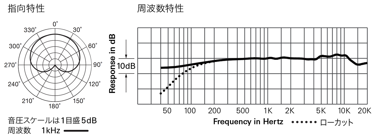 AT891Rb：指向特性・周波数特性