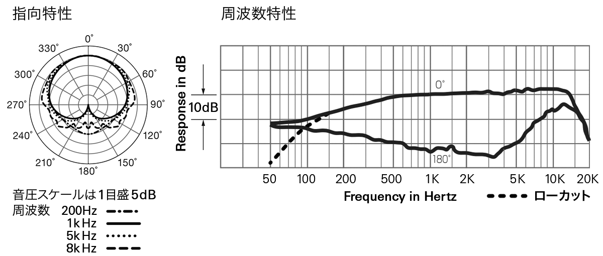 AT898cH：指向特性・周波数特性
