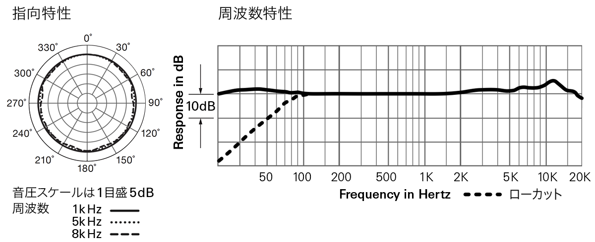 AT899：指向特性・周波数特性