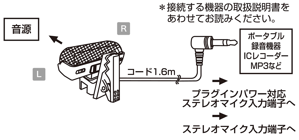 AT9900：接続イメージ