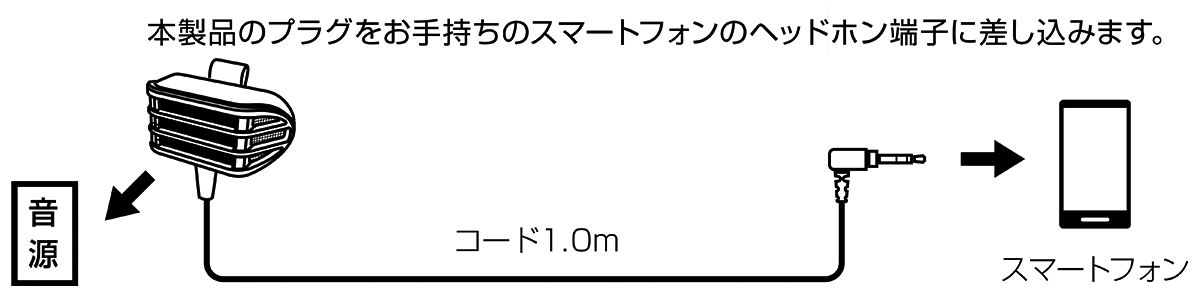 AT9902iS：接続イメージ