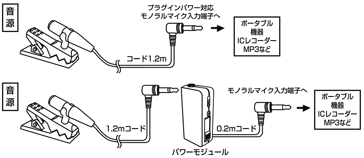 AT9903：接続イメージ