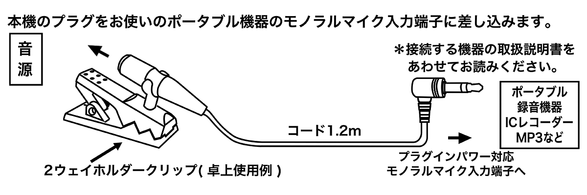 AT9904：接続イメージ