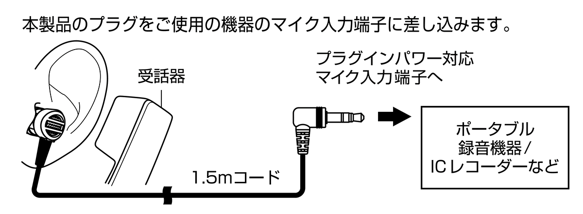 AT9905：接続イメージ