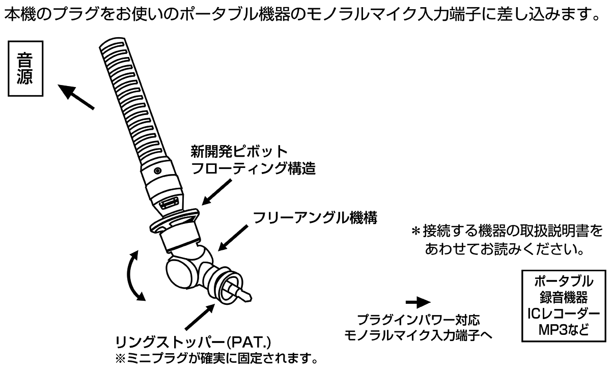 AT9913：接続イメージ