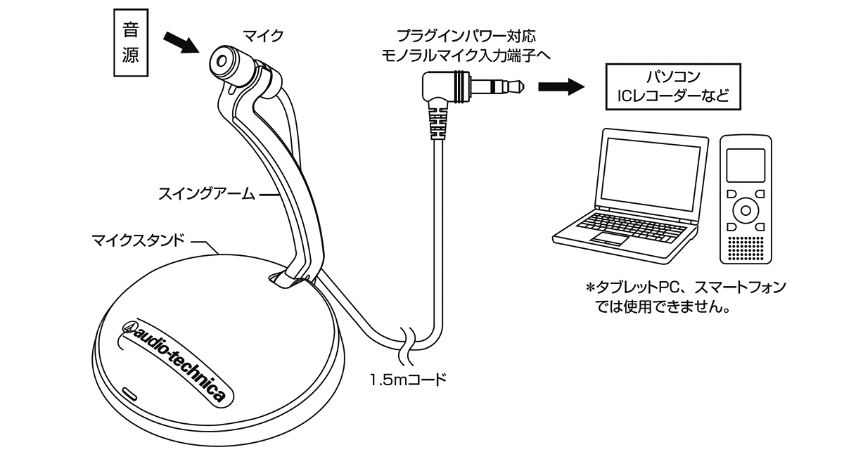 AT9931PC：接続イメージ
