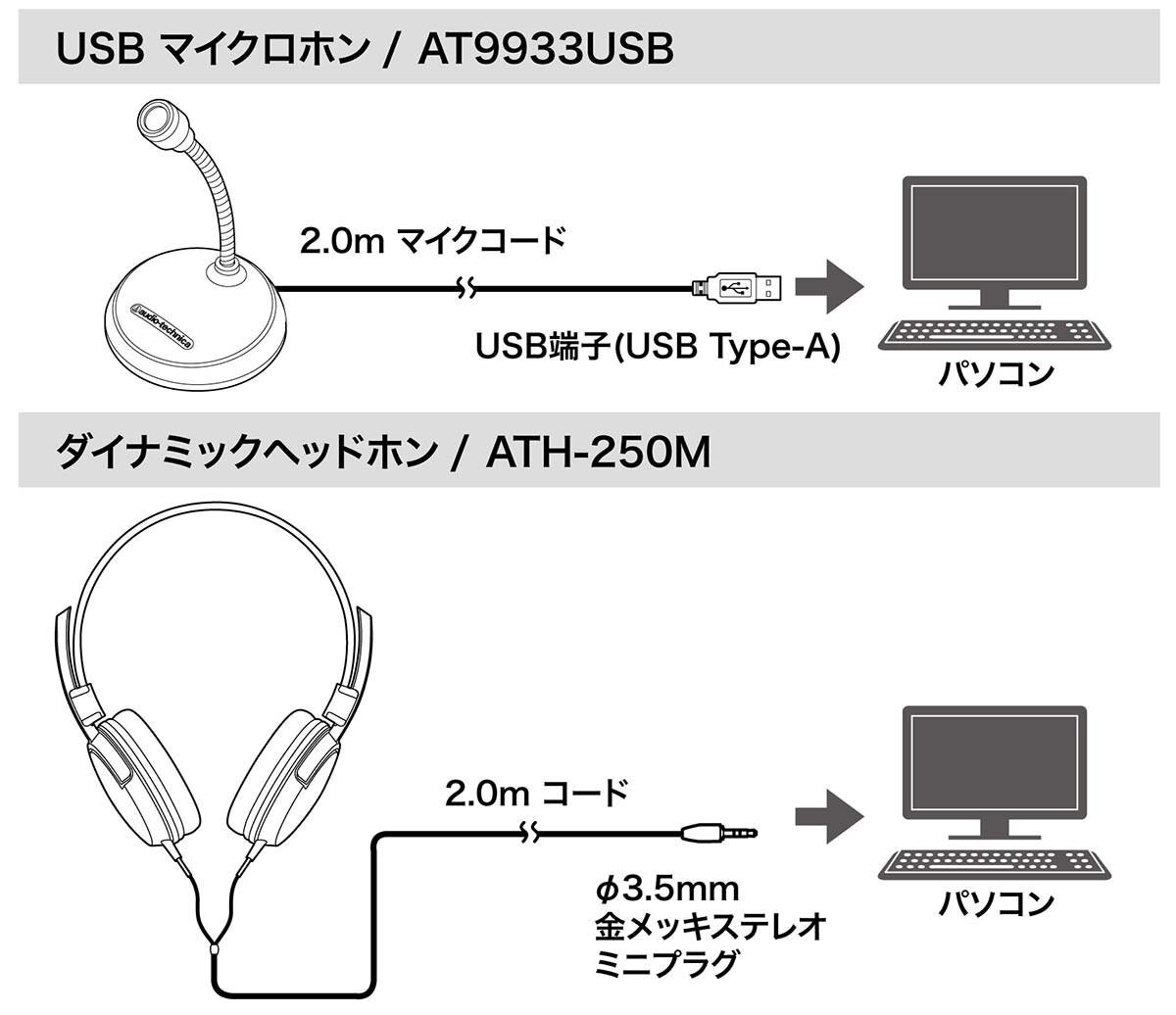 AT9933USB PACK：接続イメージ