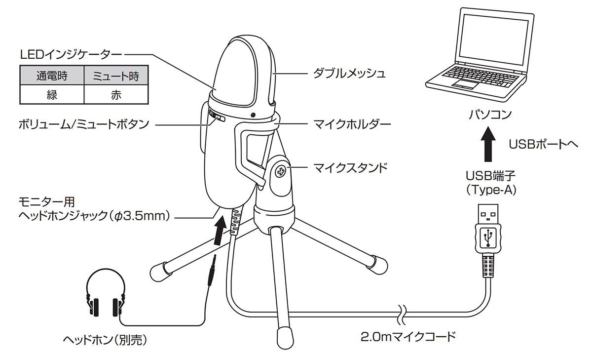 AT9934USB：接続イメージ