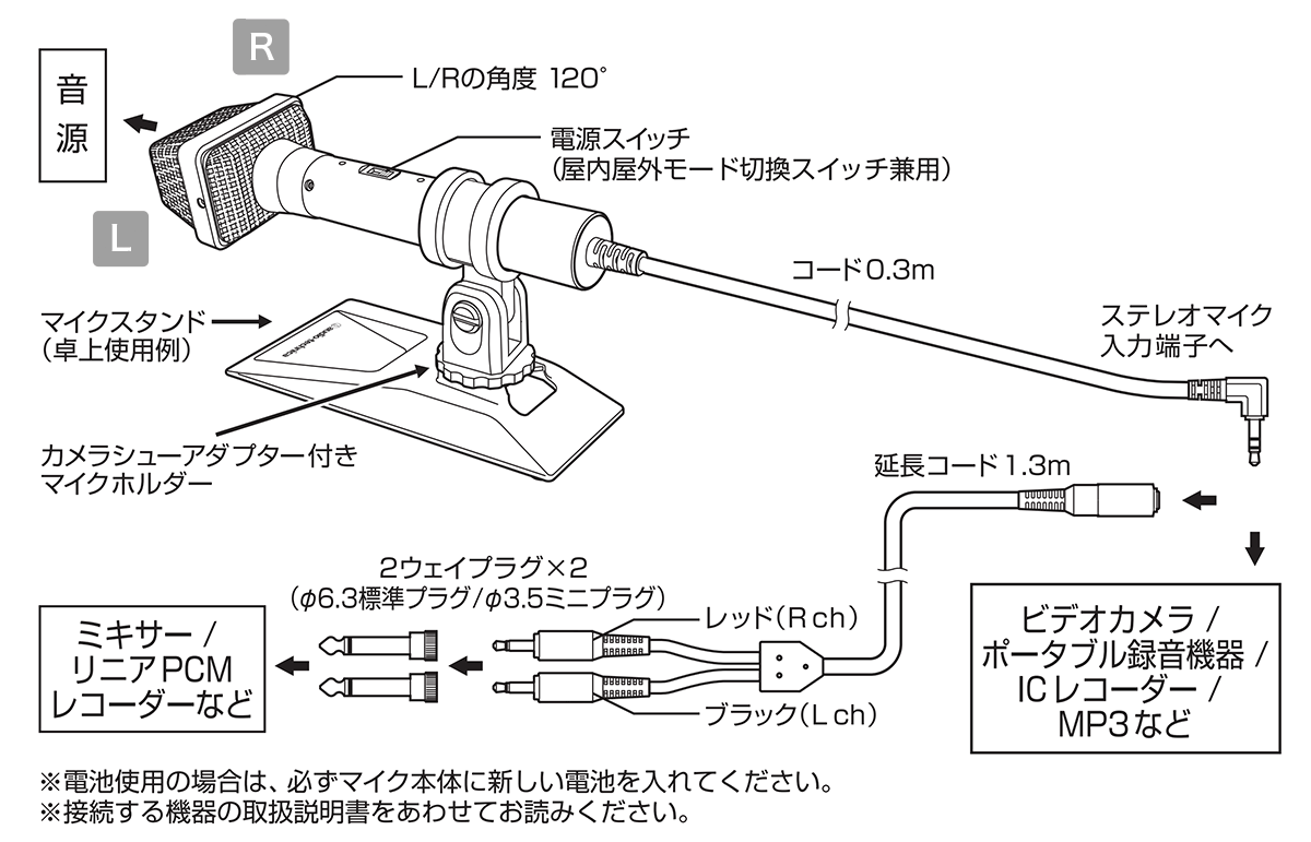 AT9940：接続イメージ