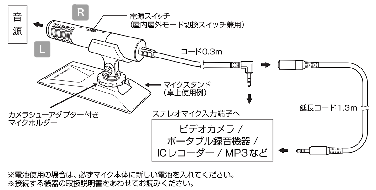 AT9941：接続イメージ