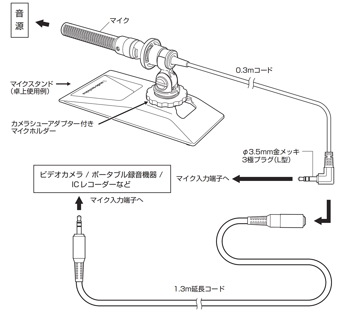 AT9942：接続イメージ