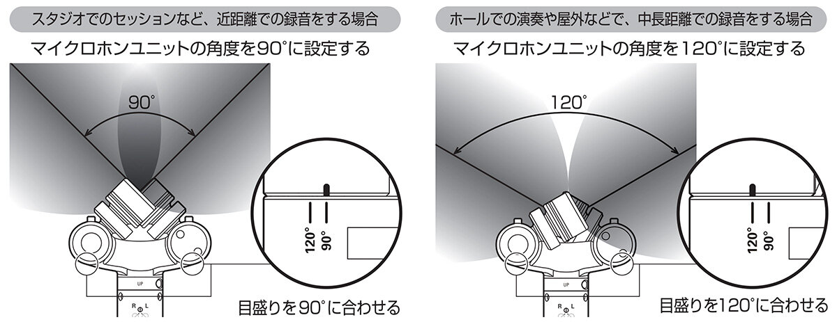 AT9943：角度調整について