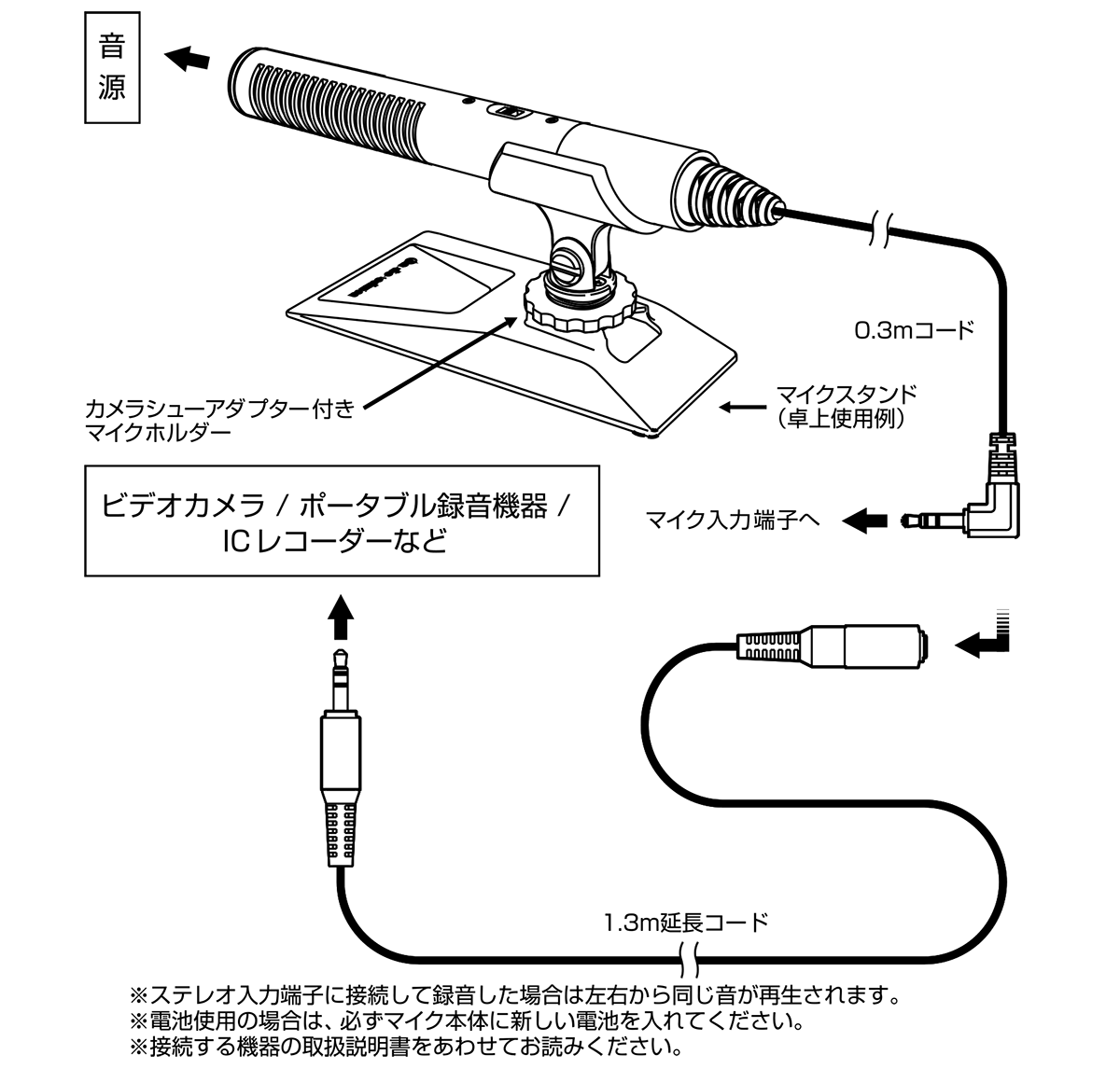 AT9944：接続イメージ