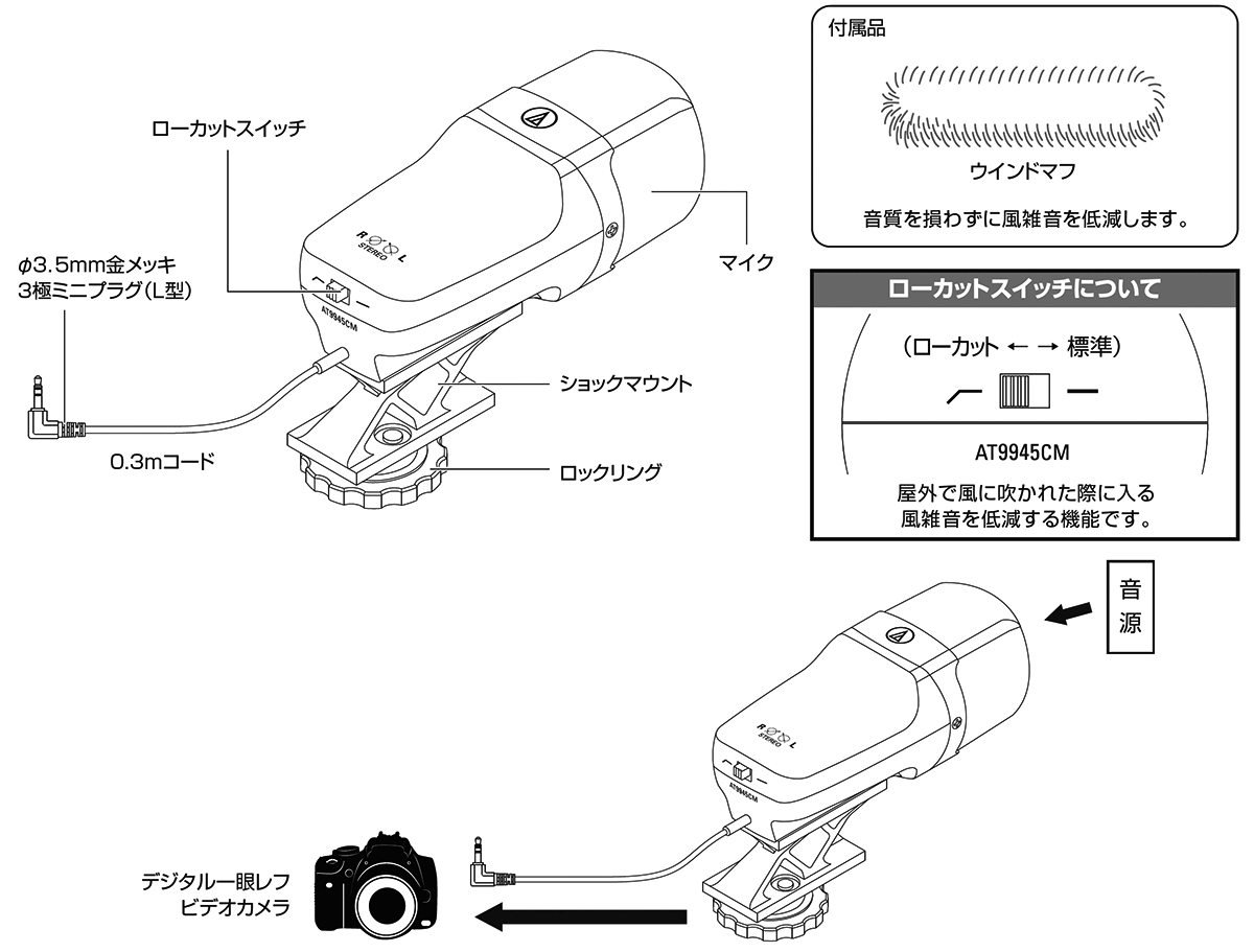AT9945CM：接続イメージ