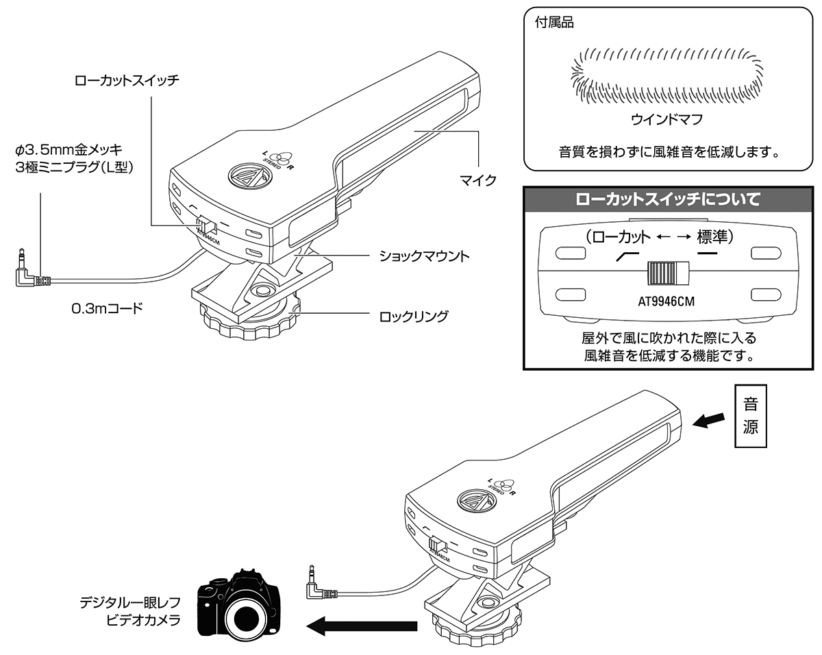 AT9946CM：接続イメージ