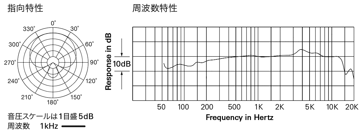 ATCS-60MIC：指向特性・周波数特性