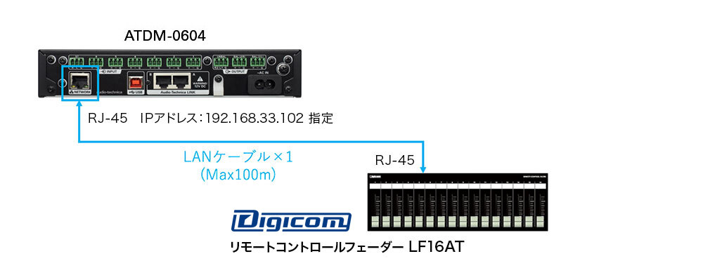 ATDM-0604：接続例