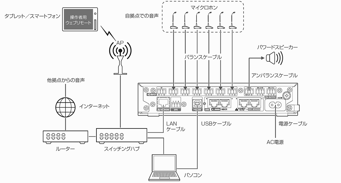 ATDM-0604a：遠隔地とのディスカッション - ウェブ会議 (Preset #3)