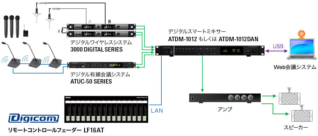 ATDM-1012：系統図