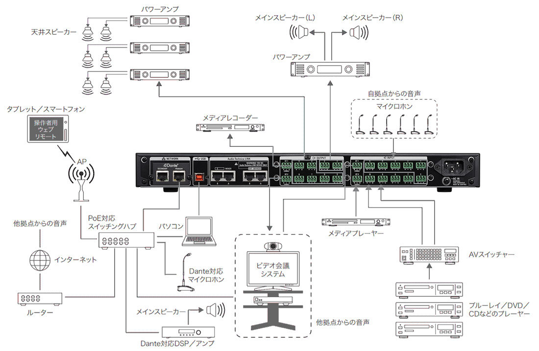 ATDM-1012DAN：接続イメージ