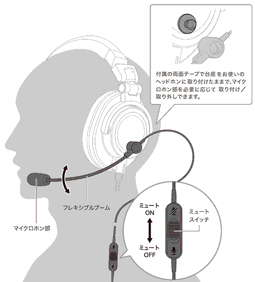 ATGM2：使いかた