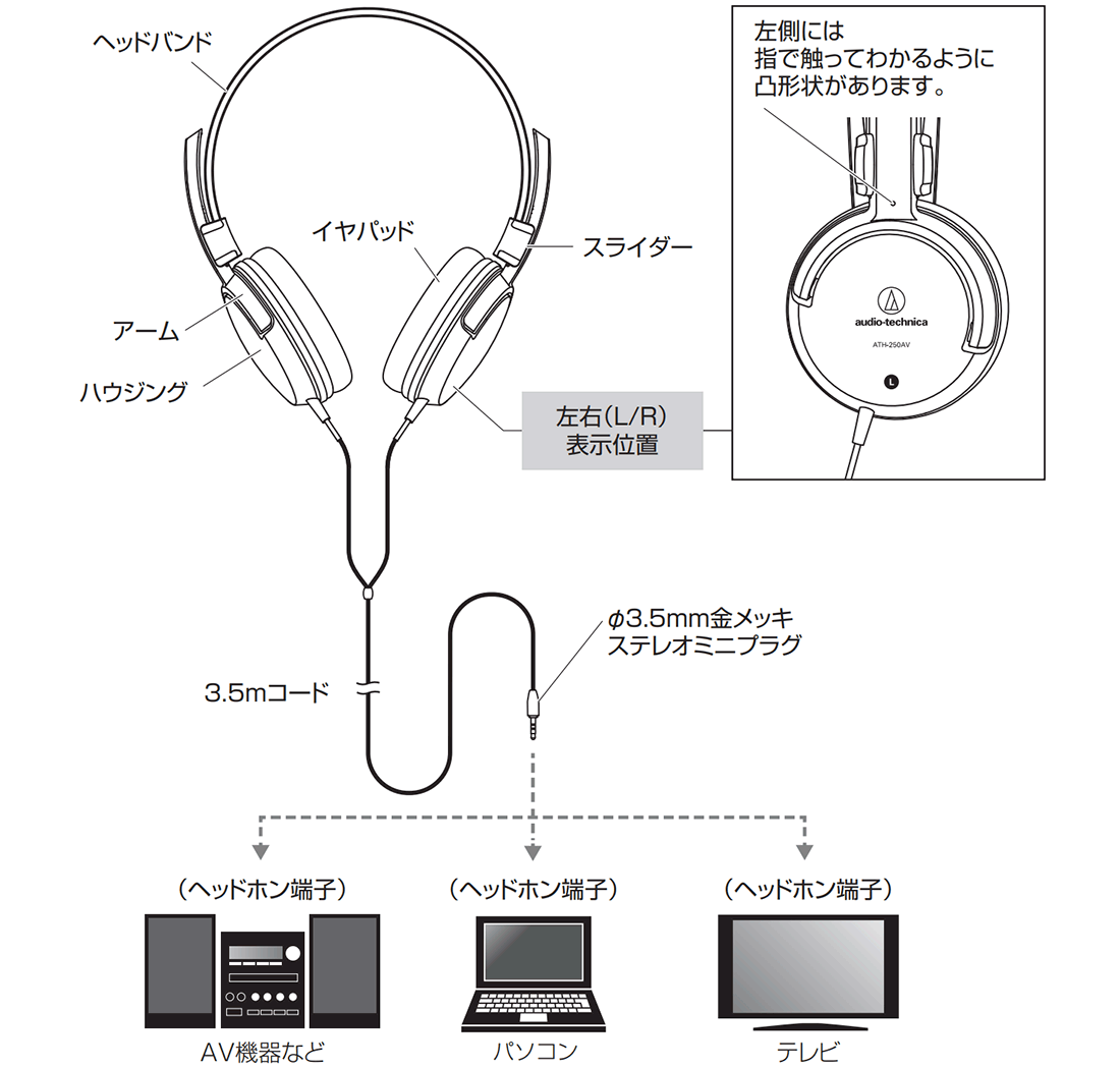 ATH-250AV：接続例