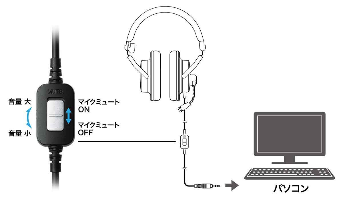 ATH-770XCOM：接続イメージ