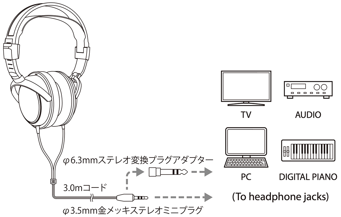 ATH-AVC200：接続例