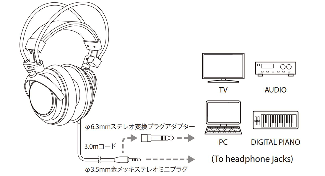 ATH-AVC500：接続例
