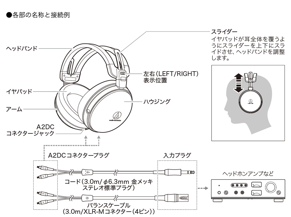 ATH-AWAS：各部の名称と接続例
