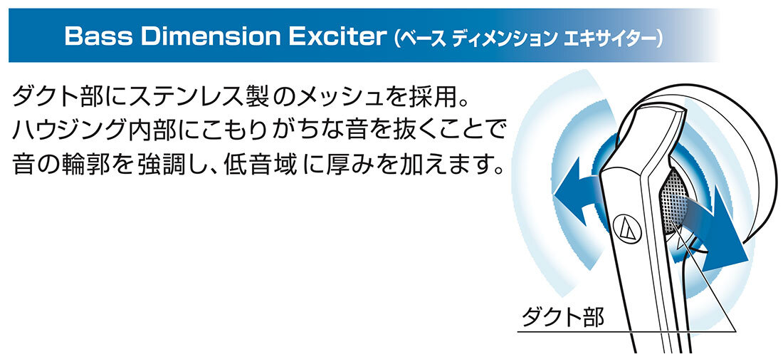 ATH-C505XP：新設計