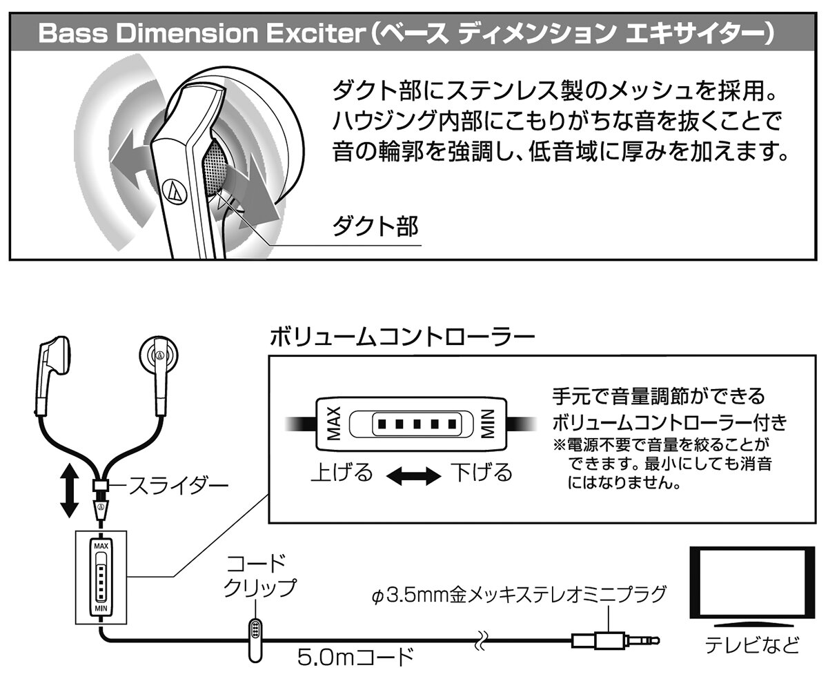 ATH-C505TV：ベースディメンションエキサイター