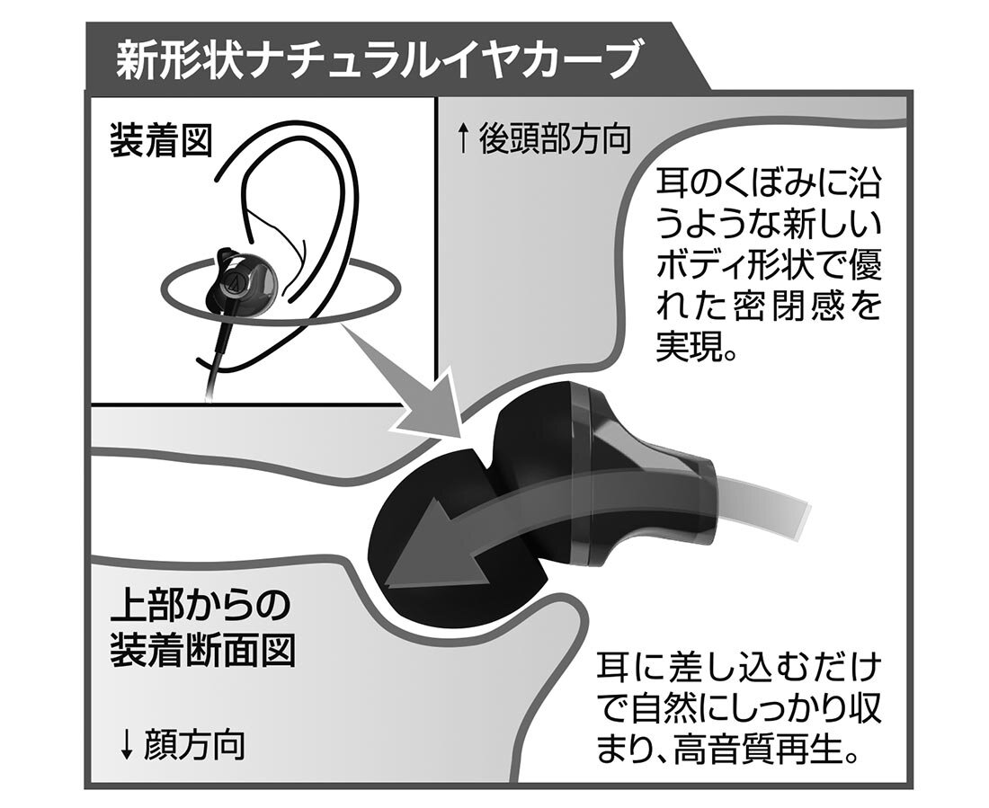 ATH-CK313iS：新形状イラスト