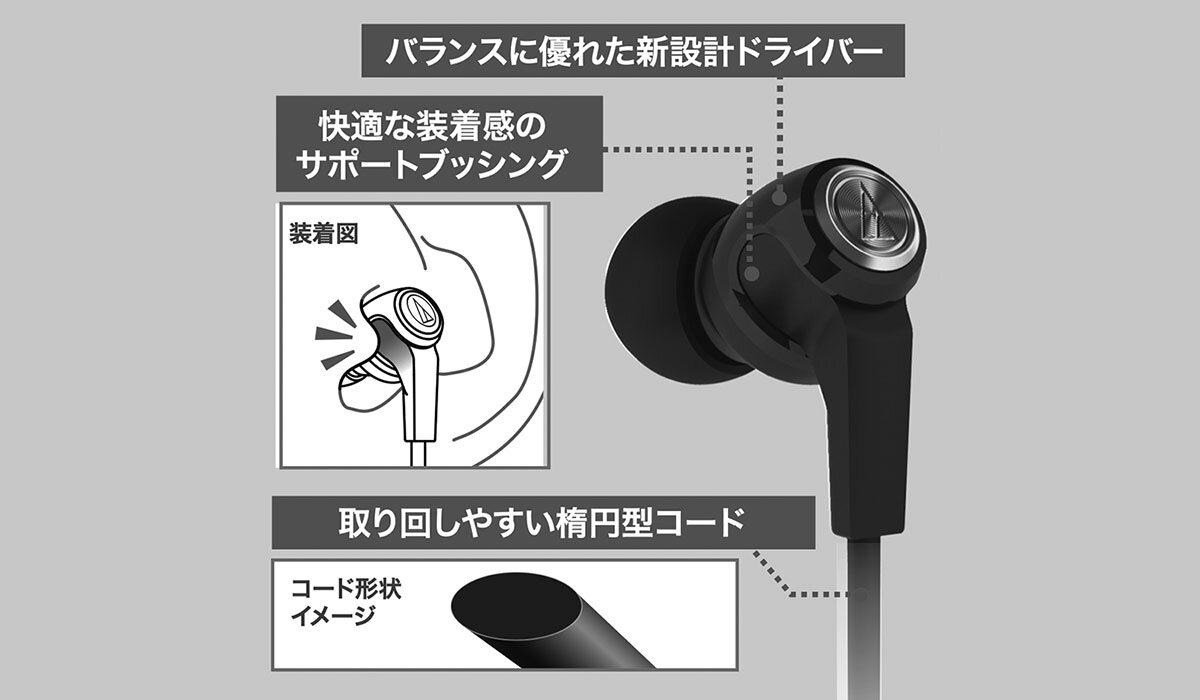 ATH-CK323i：各部の名称
