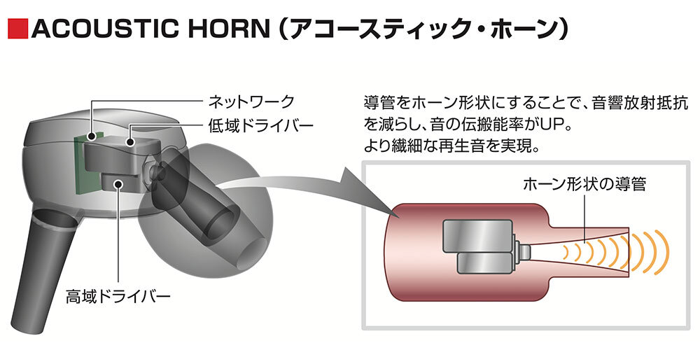 ATH-CK90PROMK2：ACOUSTIC HORN