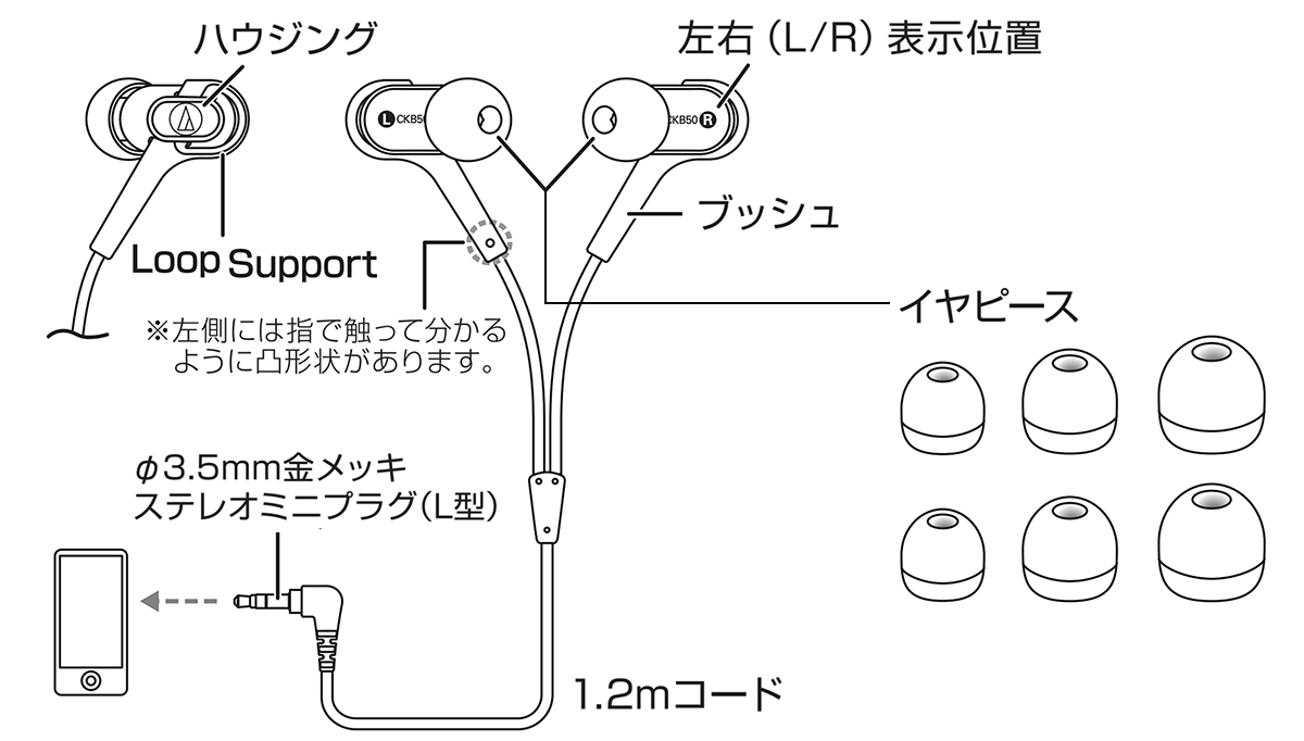 ATH-CKB50：各部の名称
