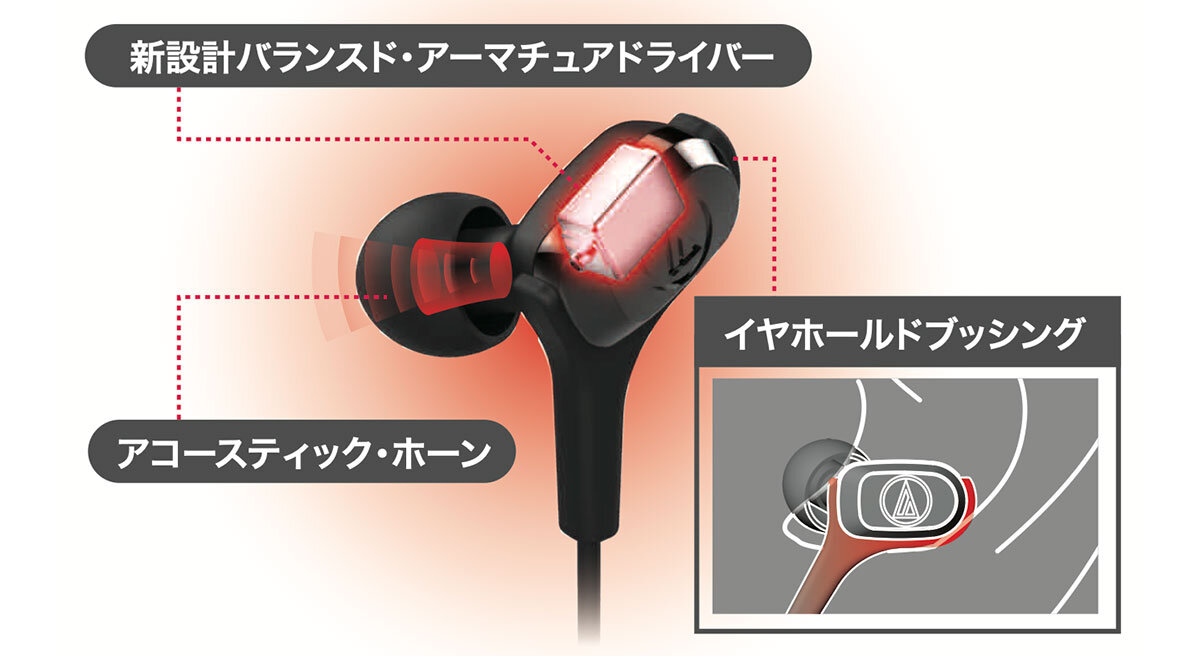ATH-CKB70：構造イメージ