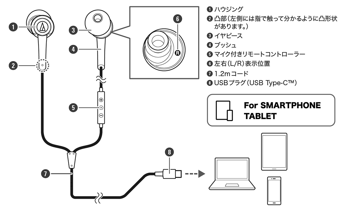 ATH-CKD3C 各部の名称イラスト