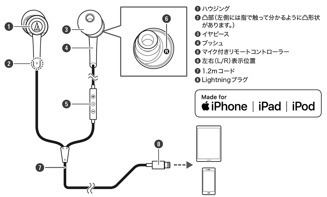 ATH-CKD3Li 各部の名称イラスト