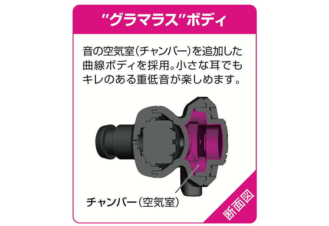 AATH-CKF77iS：断面イメージ