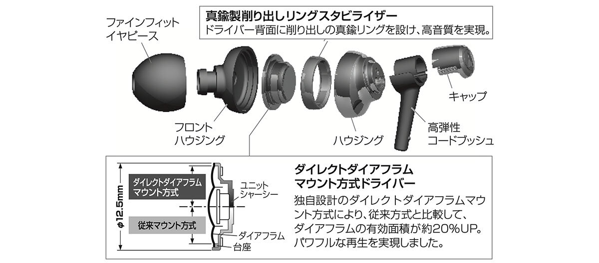 ATH-CKM500i：内部構造