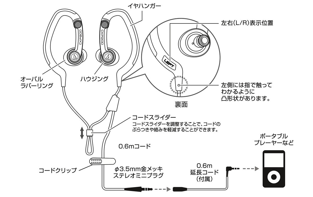 ATH-CKP200：接続イメージ